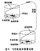 儀表著陸