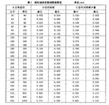 表1 錐孔軸承安裝間隙推薦值單位