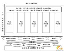 供應鏈一體化