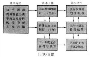 規劃計畫預算系統