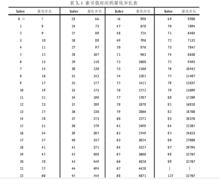 自適應差分脈碼調製