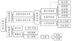 資料分析