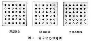 混合機械