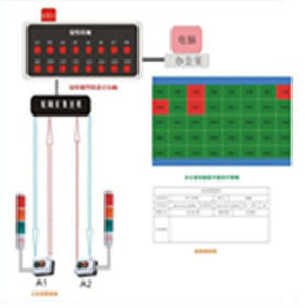 車間呼叫按燈系統