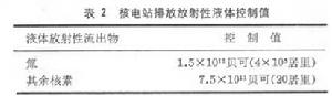 核電站環境問題