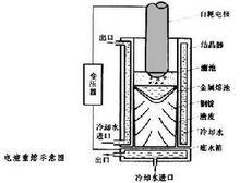 電渣焊