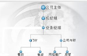 天津雙友科技有限公司