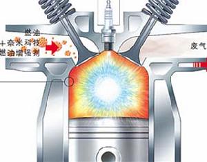 （圖）燃燒原理