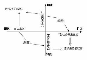 自由放任主義