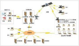 多衛星網