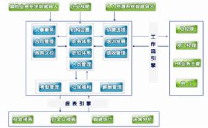 人力資源信息系統