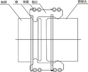 梅花觸頭