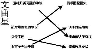 財產所有權制度