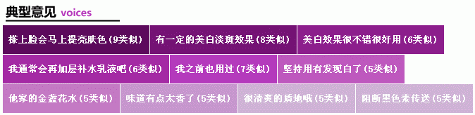 典型意見