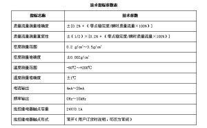 技術指標參數