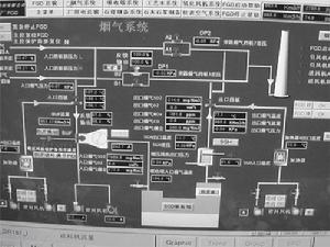 煙氣系統圖