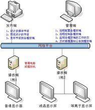 系統組成圖