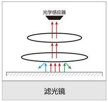 無孔滑鼠