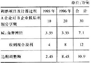 成本調整法