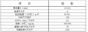 乳化劑檢測