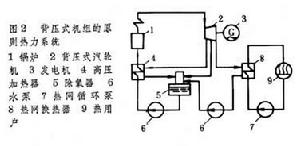 熱電廠供熱