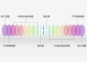 天視A6膜級成