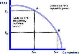 PPF