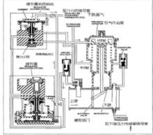 壓氣機引氣活門