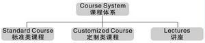 新東方企業培訓