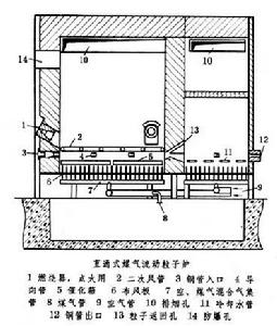 流動粒子爐