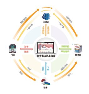 新華書店網上商城