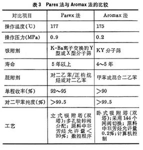 碳八芳烴分離