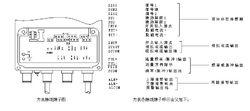 LDE系列電磁流量計