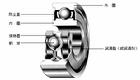 （圖）軸承游隙