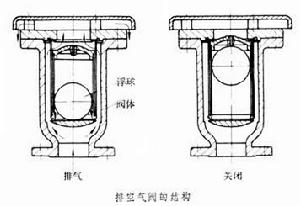 排空氣閥