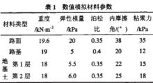 表1  數值模擬材料參數