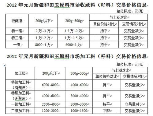 和田玉籽料