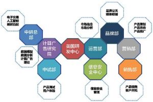 組織架構