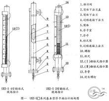 磁性浮子液位計