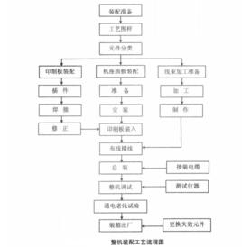 微電子設備組裝