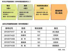 選拔流程、成績表