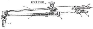 氧氣調節手輪