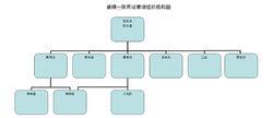 機構設定