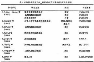 （圖）家族性載脂蛋白B100 缺陷症