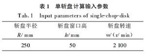 單斬盤計算輸入參數