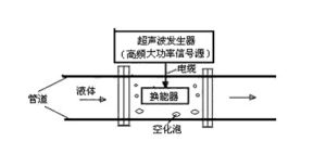 超聲原理