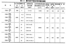 天輪參數