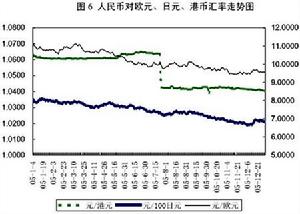 國際收支市場調節機制