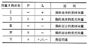 閔科夫斯基空間