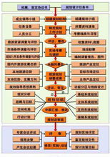 旅遊規劃技術路線框圖